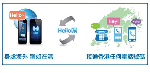 Hello Way HelloWay for PC - How to Install on Windows PC, Mac