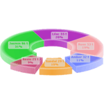 3D Charts icon