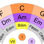 Circle of 5ths icon