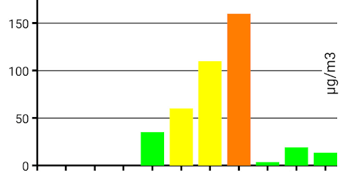 Air Quality Meter - PM10 & AQI pc screenshot Air Quality Meter - PM10 & AQI pc screenshot