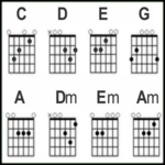 Guitar Key For Beginners icon