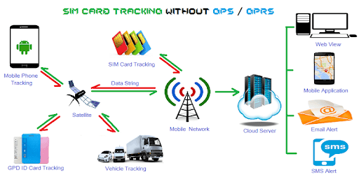 Smart Vehicle Tracking pc screenshot