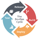 AjDevops icon