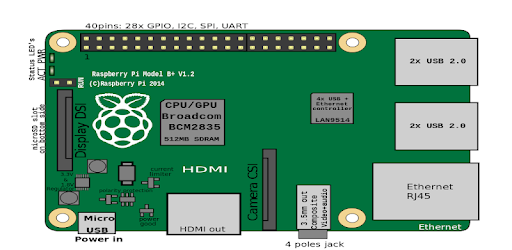 Simple Raspberry Pi Projects pc screenshot