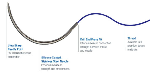 Suture Guidelines pc screenshot Suture Guidelines pc screenshot