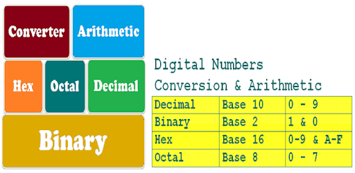 Number Conversion & Arithmetic for PC - How to Install on Windows PC, Mac