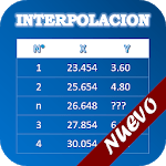 Data interpolation for pc icon