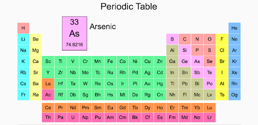 Chemical Elements and Periodic Table: Symbols Quiz pc screenshot Chemical Elements and Periodic Table: Symbols Quiz pc screenshot