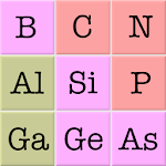 Chemical Elements and Periodic Table: Symbols Quiz icon