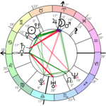 Astrodox Astrology icon