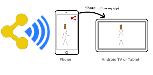 Air-Share pc screenshot Air-Share pc screenshot