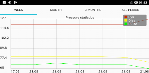 Blood pressure App pc screenshot Blood pressure App pc screenshot