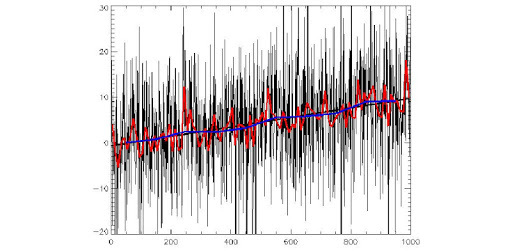 Econometrics pc screenshot