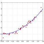 Econometrics for pc icon