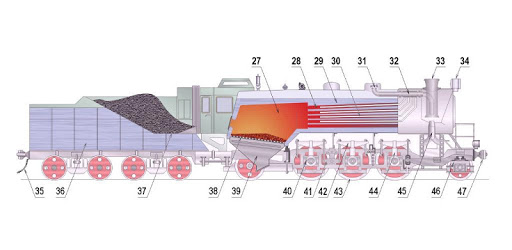 The device of the locomotive pc screenshot The device of the locomotive pc screenshot