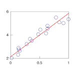 Numerical analysis icon