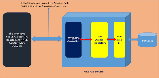 Web Api Interview Questions pc screenshot Web Api Interview Questions pc screenshot
