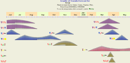 Free Astrology Reports pc screenshot