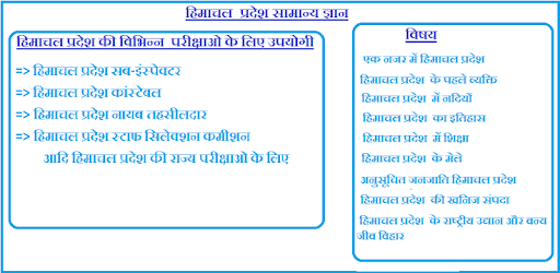 Himachal Pradesh GK pc screenshot