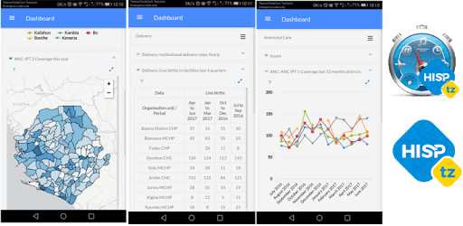 Interactive Dashboard for DHIS2 pc screenshot Interactive Dashboard for DHIS2 pc screenshot
