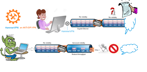 Hammer VPN AntiDPI VPN pc screenshot Hammer VPN AntiDPI VPN pc screenshot