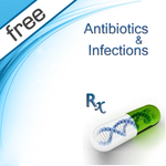 Antibiotics and infection icon