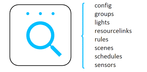Hue Config Viewer pc screenshot Hue Config Viewer pc screenshot
