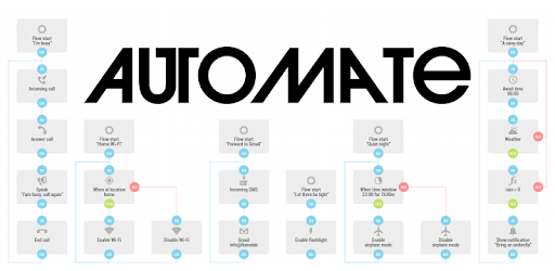 Automate superuser permissions pc screenshot
