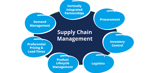 Learn Supply Chain Management 2018 pc screenshot Learn Supply Chain Management 2018 pc screenshot