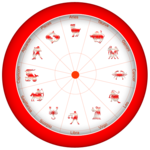Horoscope 2019- Astrology 2019 icon