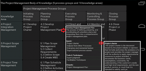 PM Sheet (PMP® Exam Prep) pc screenshot PM Sheet (PMP® Exam Prep) pc screenshot