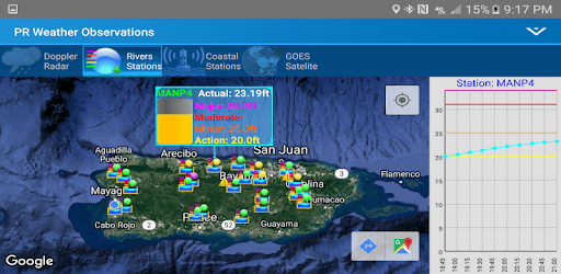 Weather System Screen Shot PR Weather Observations 10 for PC - How to Install on Windows PC, Mac