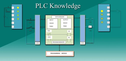 PLC Knowledge pc screenshot