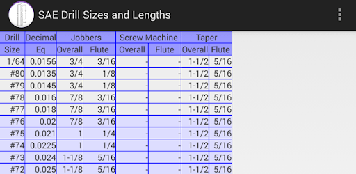 Drill Bit Size & Length Chart pc screenshot