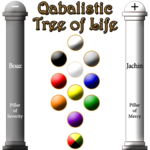 Qabalistic Tree of Life icon
