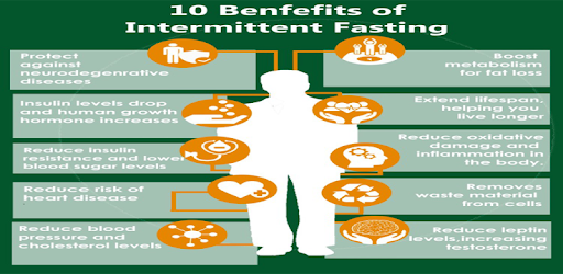 Intermittent Fasting pc screenshot Intermittent Fasting pc screenshot