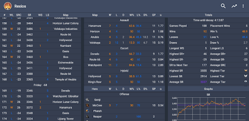 SR Tracker for Overwatch pc screenshot