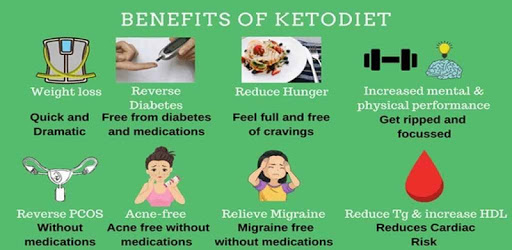 Keto Diet Plan pc screenshot Keto Diet Plan pc screenshot