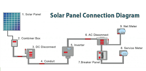 Solar Panel Connection pc screenshot Solar Panel Connection pc screenshot