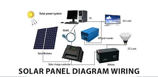 Solar Panel Diagram Wiring pc screenshot Solar Panel Diagram Wiring pc screenshot