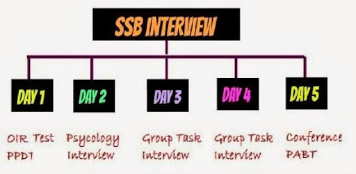 SSB Interview Guide pc screenshot SSB Interview Guide pc screenshot