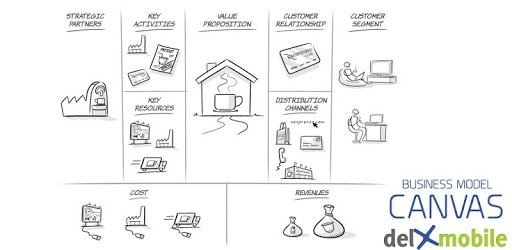 Business Model Canvas & SWOT pc screenshot Business Model Canvas & SWOT pc screenshot