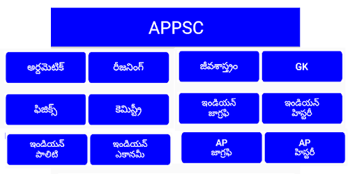 Appsc Groups Study Material in Telugu pc screenshot Appsc Groups Study Material in Telugu pc screenshot