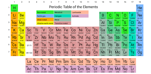 Elementary: Periodic Table pc screenshot