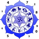 अंकशास्त्र  :  Ankshastra Jyotish icon