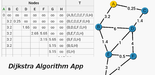 Dijkstra Algorithm App pc screenshot Dijkstra Algorithm App pc screenshot