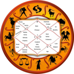 Learn Kundali Matching icon