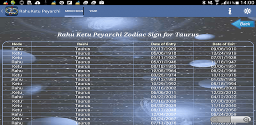 Rahu Ketu Peyarchi pc screenshot Rahu Ketu Peyarchi pc screenshot