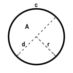 Circle Calculator for pc icon