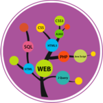 Learn Web Development icon
